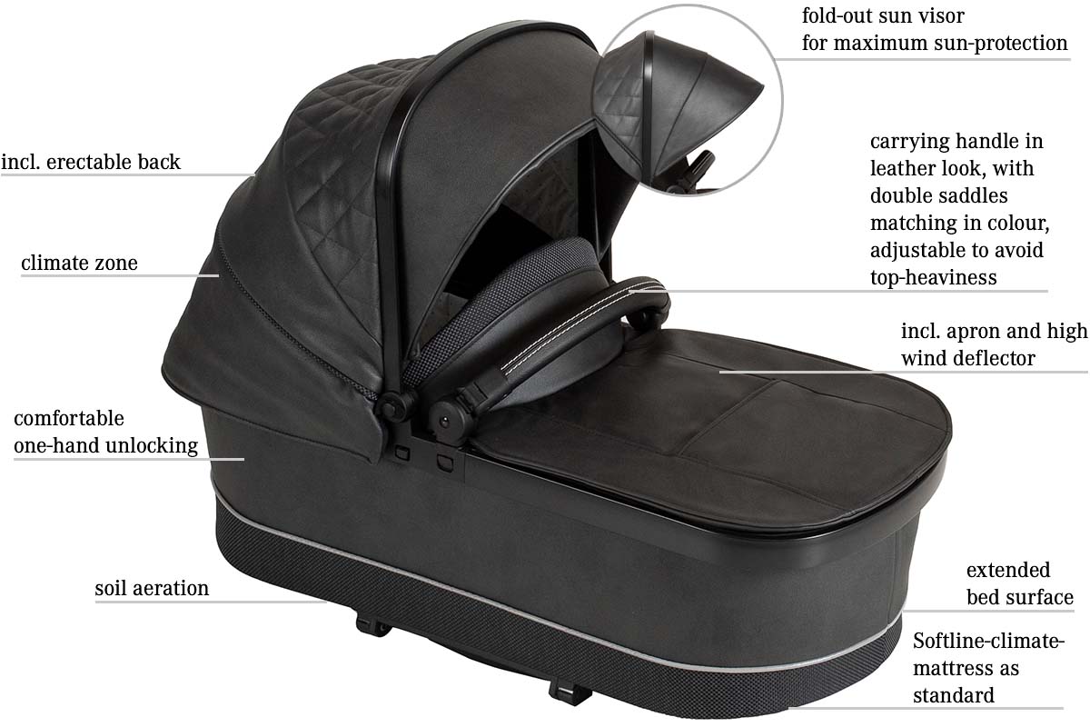 Landou pliabil Premium pentru carucior Mercedes-Benz Avantgarde Sage Grey accesorii-carucior